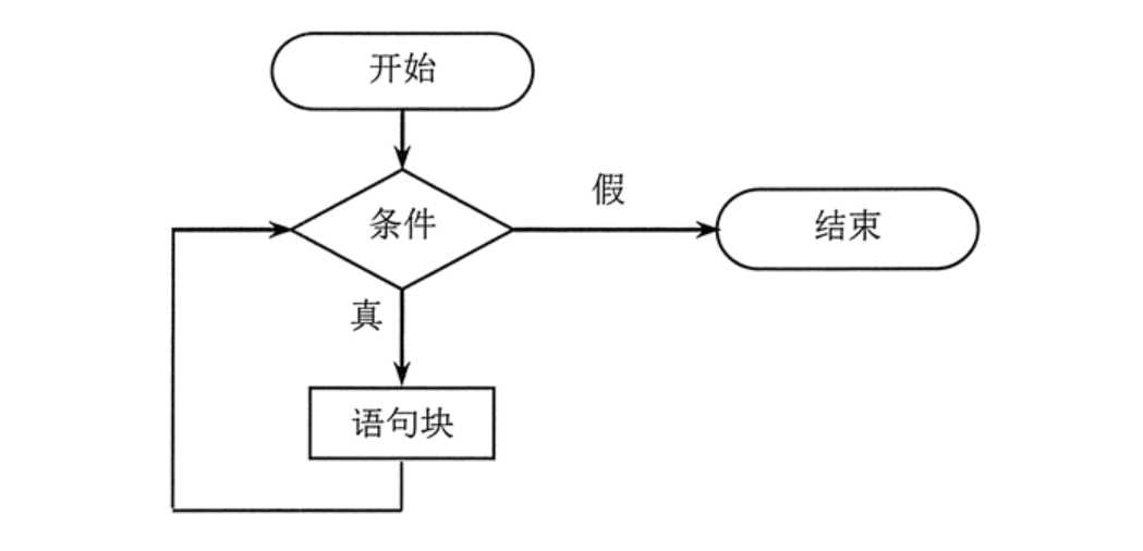 技术图片