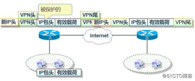 IPSec 虚拟专用网原理与配置
