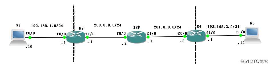 IPSec 虚拟专用网原理与配置