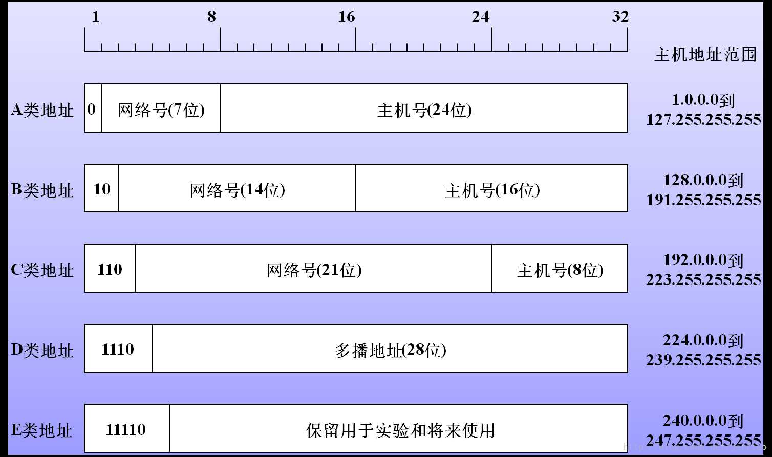 技术图片