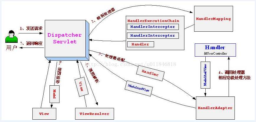 技术图片