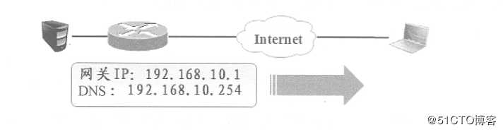 Cisco路由器实现远程访问虚拟专用网——Easy虚拟专用网（解决出差员工访问内网的问题）