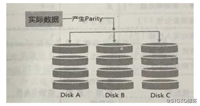 Linux中配置RAID及详解