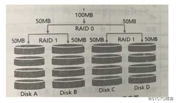 Centos 7 之 RAID 5 详解及配置
