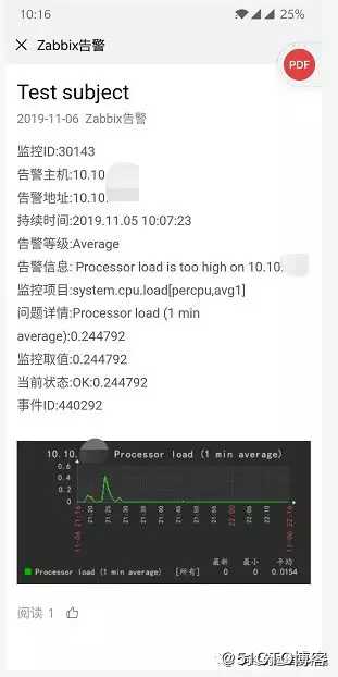 zabbix发送带图片的微信告警