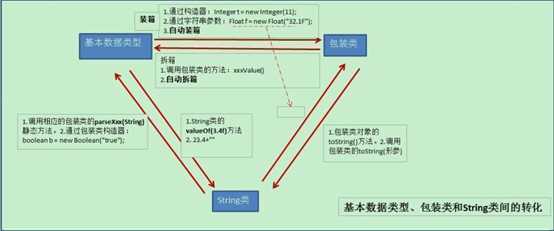 技术图片