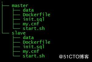 基于Docker实现MySQL主从复制