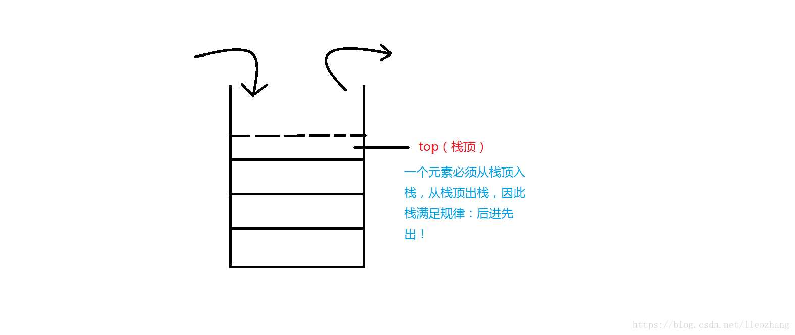 技术图片