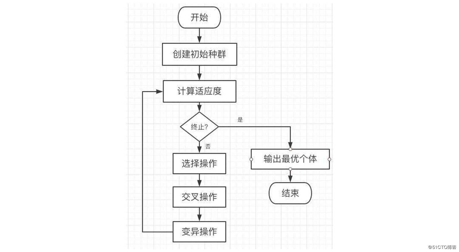 用遗传算法进行容量管理 让虚拟机放置策略更优