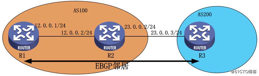 华为路由器之BGP路由技术总结及配置命令