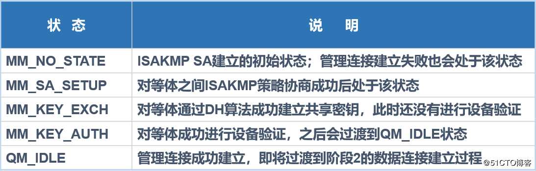 ASA防火墙上实现IPSec  虚拟专用网