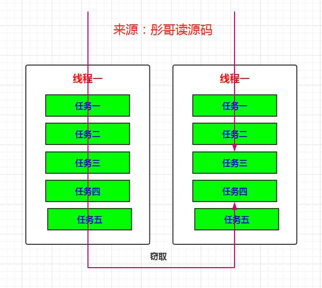 forkjoinpool