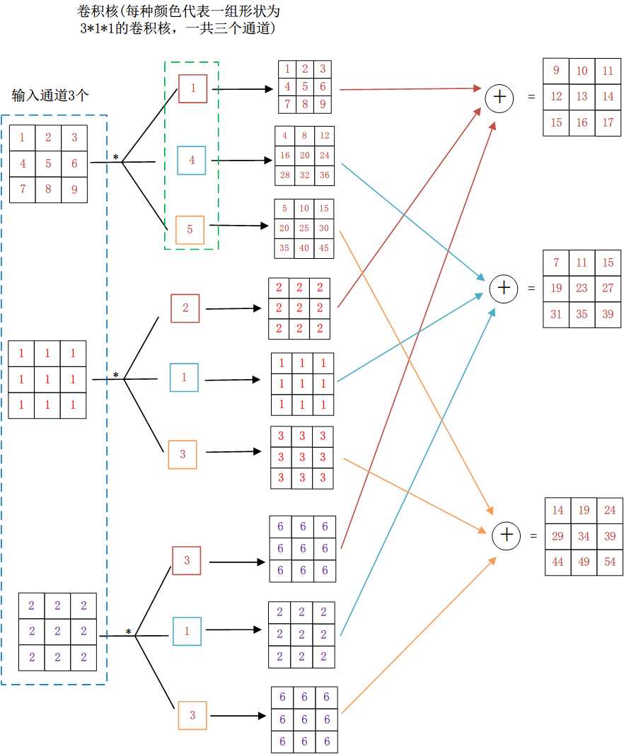 技术图片