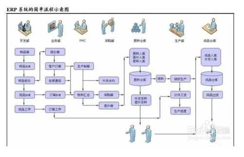 技术图片