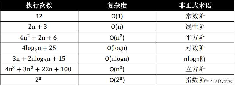 带你领略算法艺术