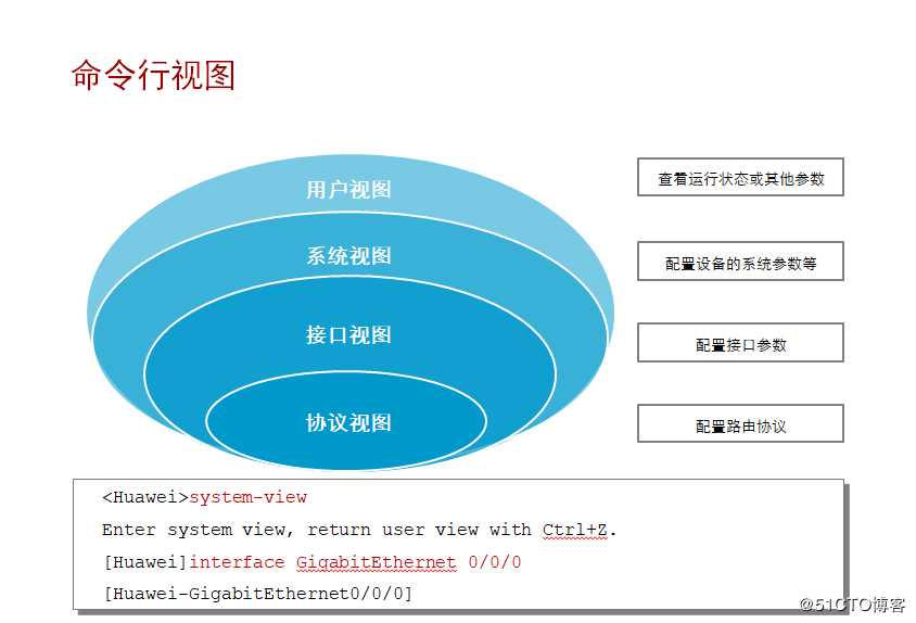 华为路由交换配置