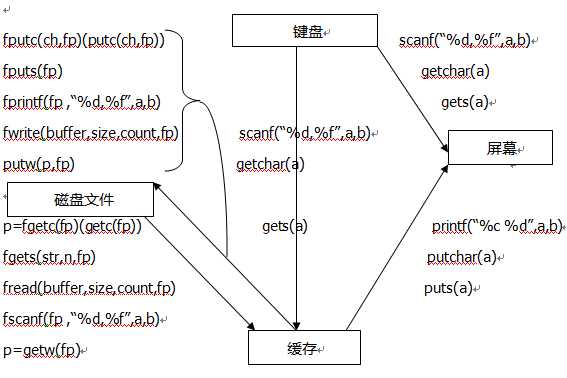 技术图片