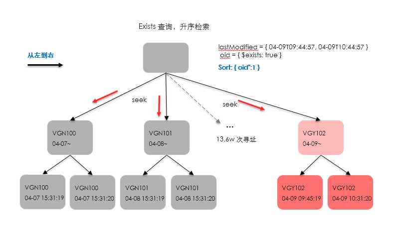 技术图片