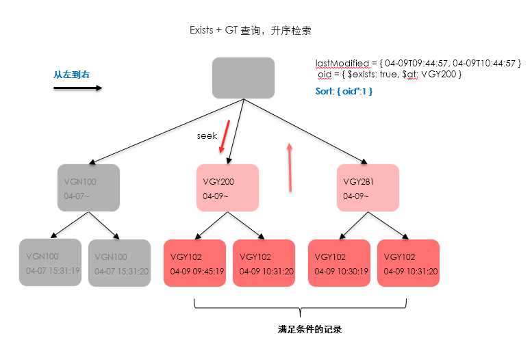 技术图片