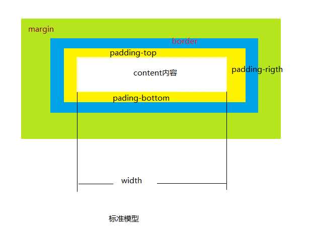 技术图片