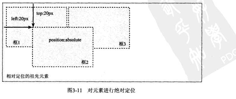 技术图片