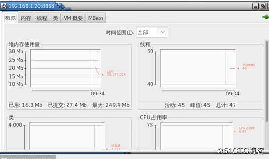 zabbix监控nginx和tomcat