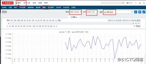 zabbix监控nginx和tomcat