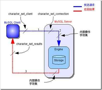 技术图片