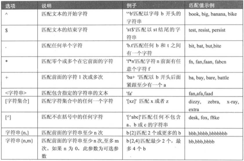 技术图片