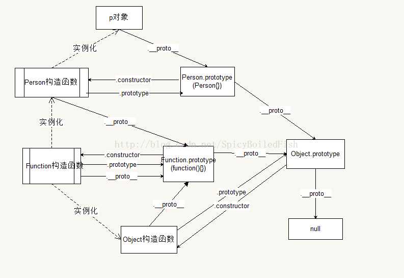 技术图片