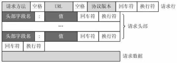 技术图片