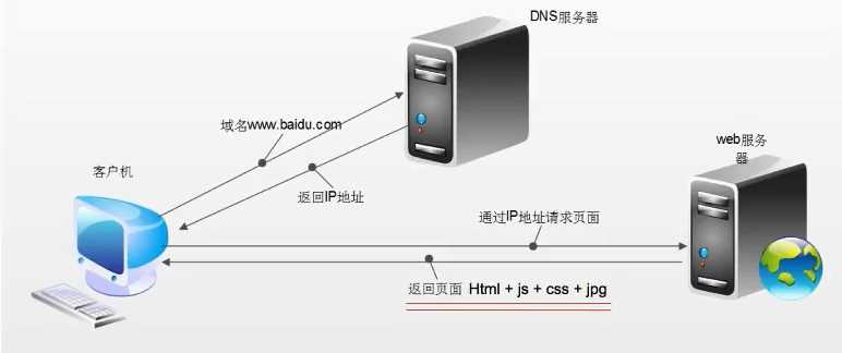 技术图片