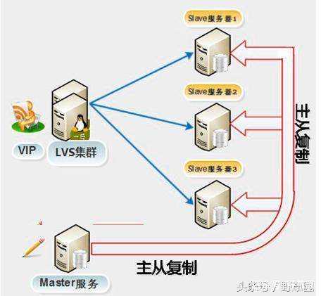 技术图片