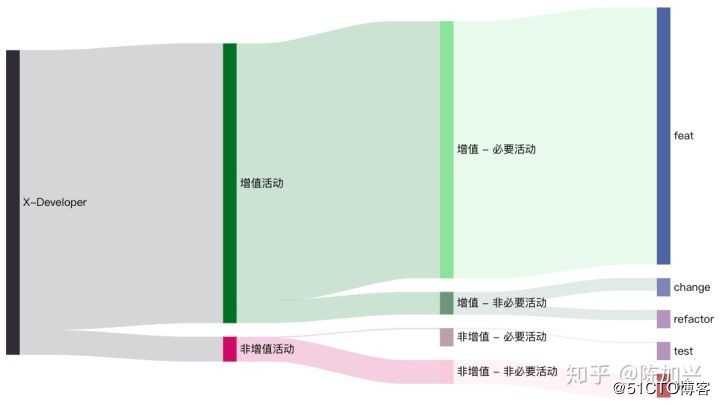 闪电扩张阶段，如何增强研发团队响应力 | X-Developer案例