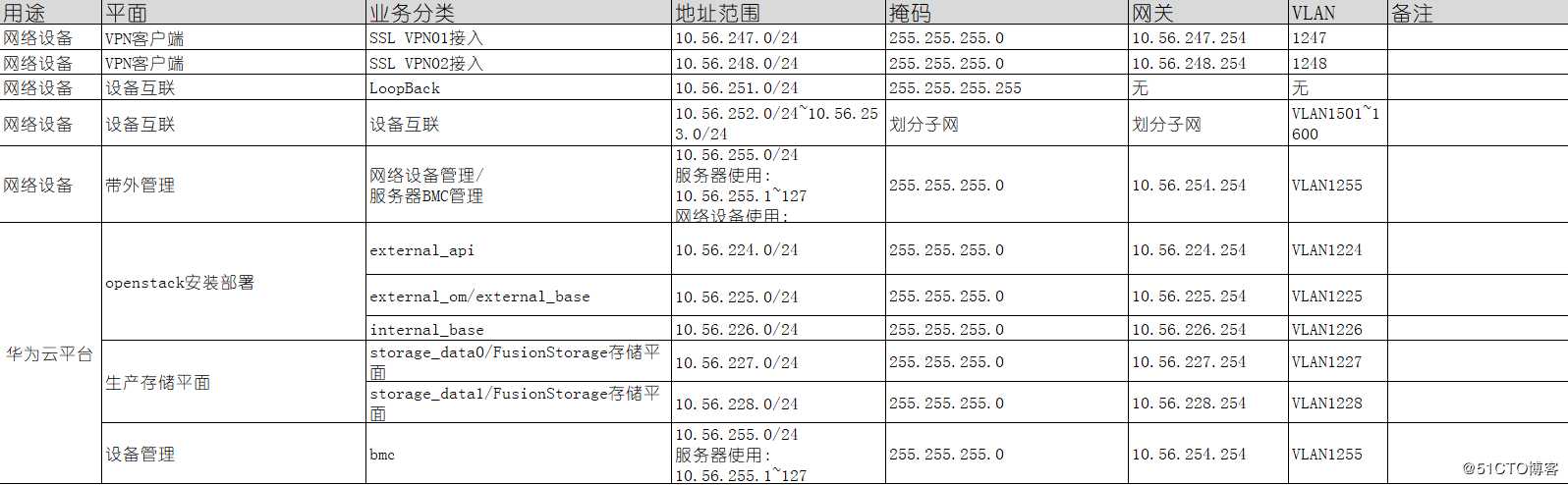 学会网工入门的第一道门槛---IP地址进阶篇