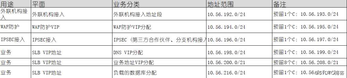 学会网工入门的第一道门槛---IP地址进阶篇