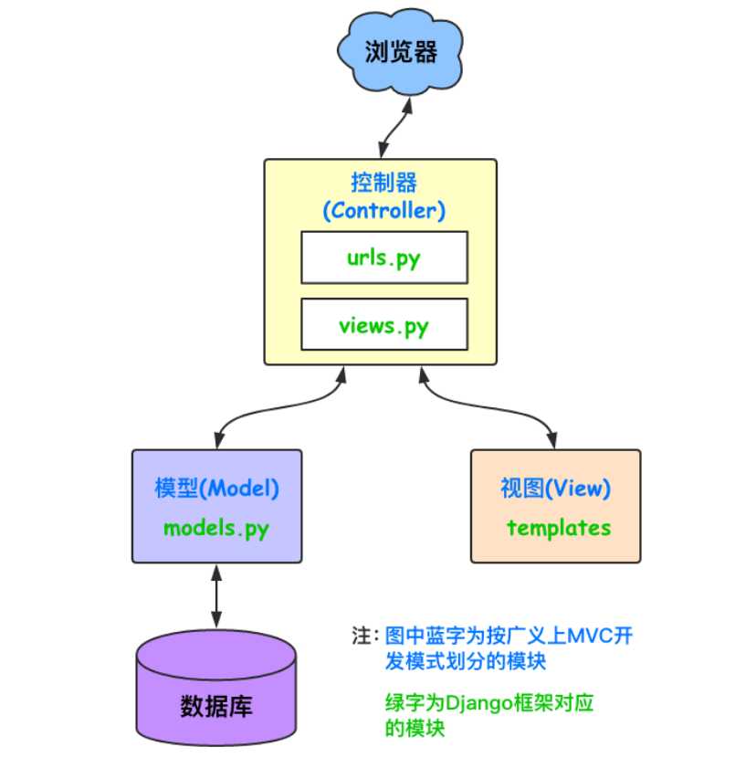 技术图片