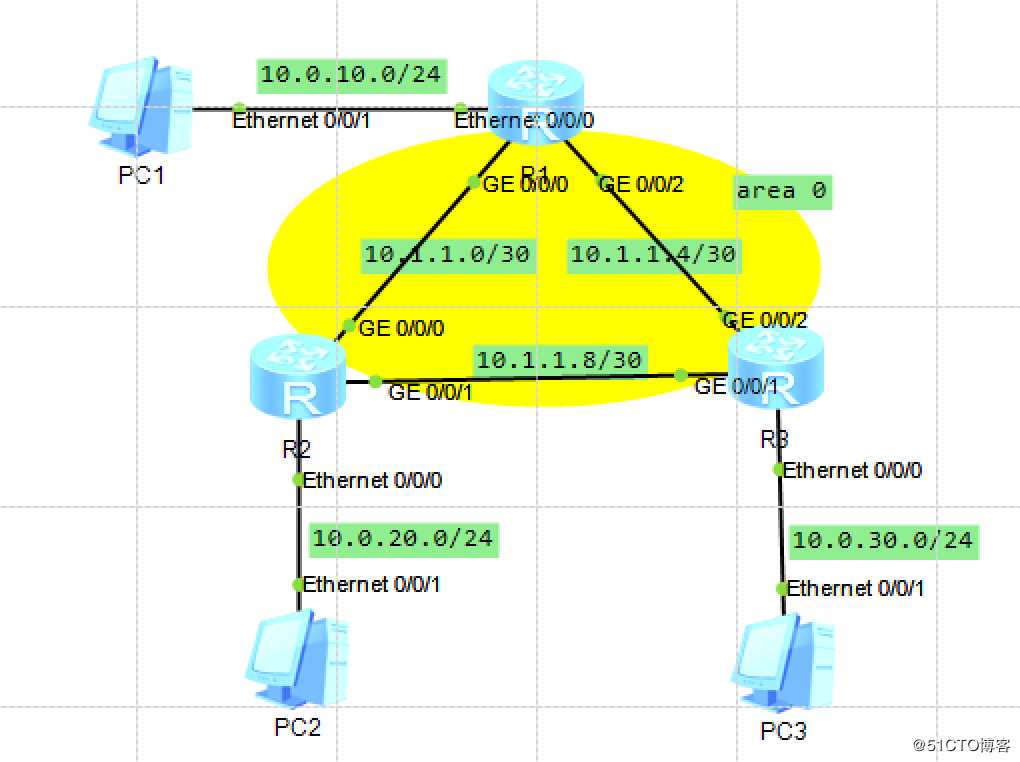 NA西游第五难：OSPF基础配置