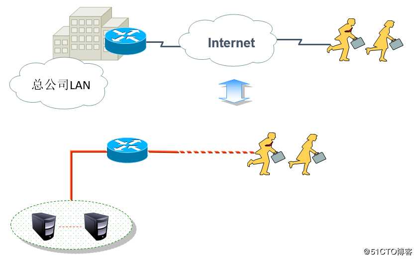 Cisco路由器之IPSec 虚拟专用网（包括相关知识点以及配置实例）