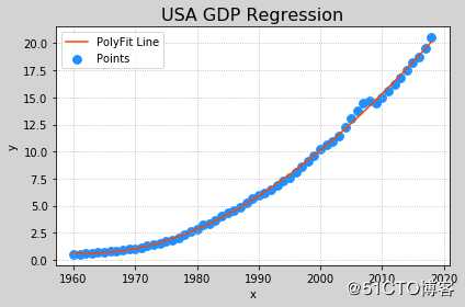 数据过于完美就是造假？too sample，GDP数据更加完美！