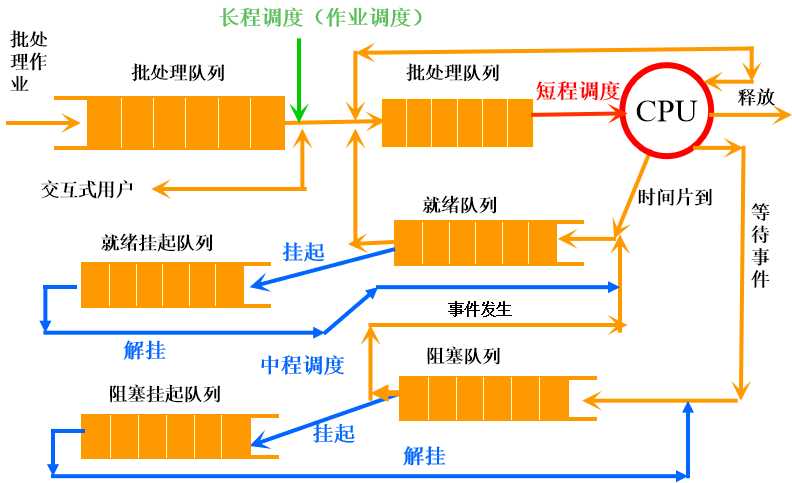 技术图片