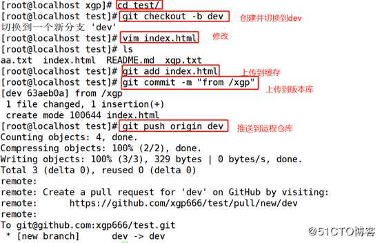 Gitlab部署与应用