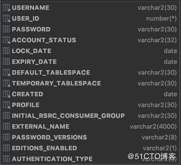 Oracle commonly uesd tables/views and processes（一）