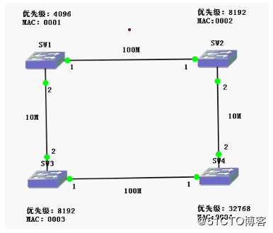 假装网络工程师5——STP二层防环机制详解