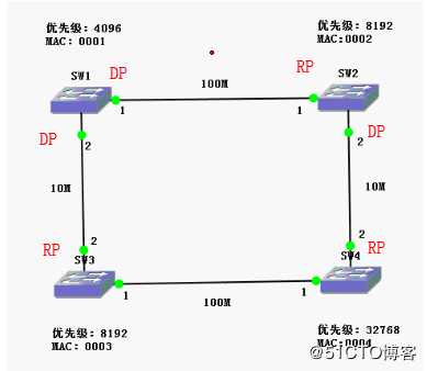 假装网络工程师5——STP二层防环机制详解