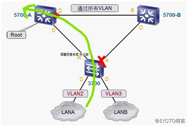 假装网络工程师5——STP二层防环机制详解