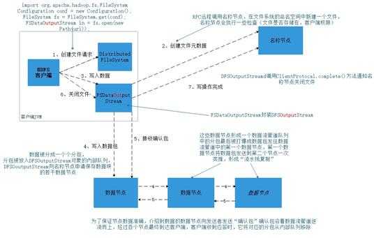 技术图片