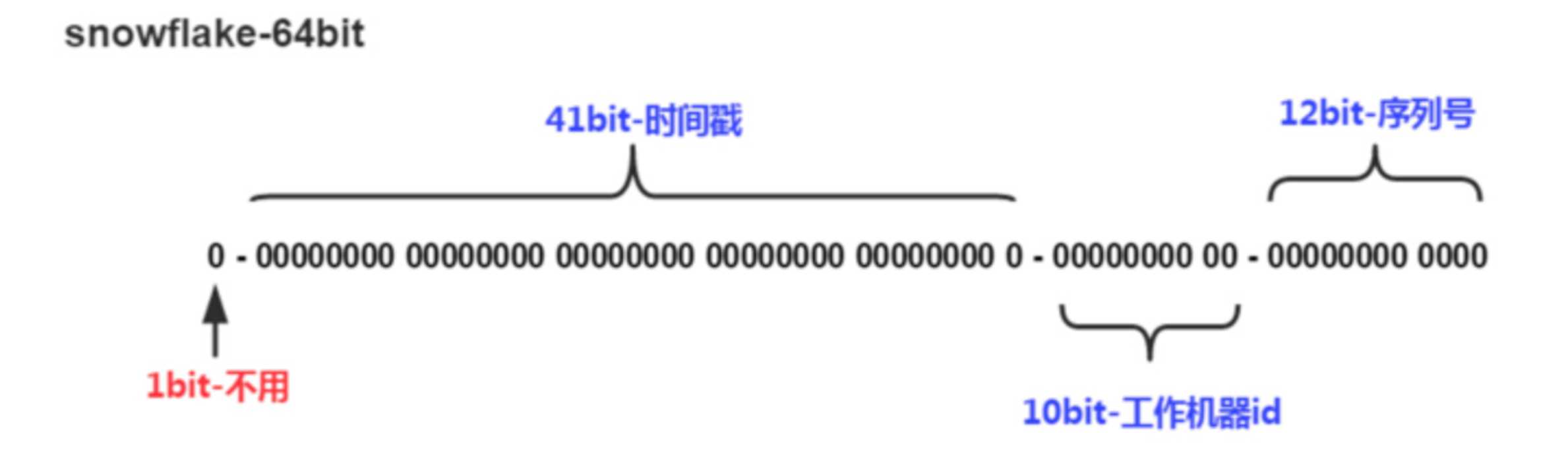 技术图片