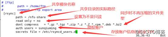 部署nfs高可用rsync+inotify