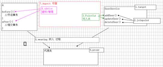 技术图片